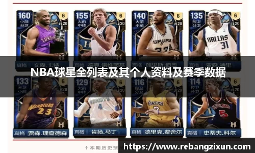 NBA球星全列表及其个人资料及赛季数据